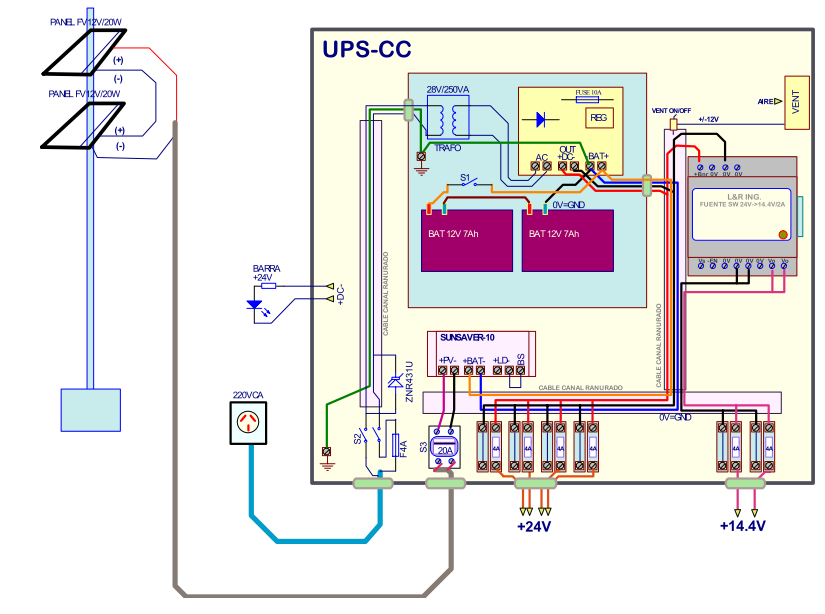 DC UPS INTI